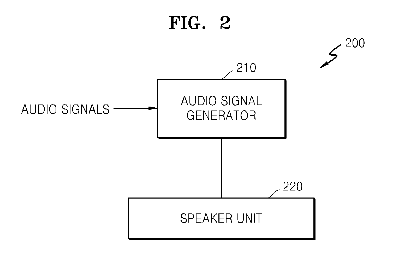 Audio system and method of down mixing audio signals using the same