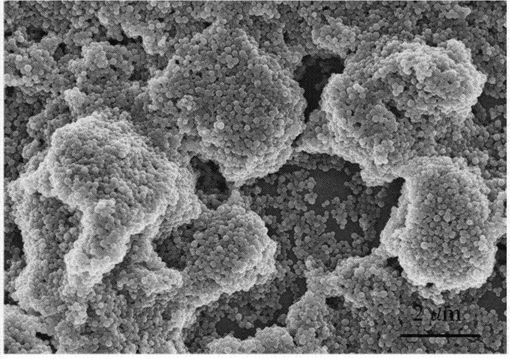 Preparation method of dental restoring resin taking silicon dioxide and cluster of silicon dioxide as stuffing