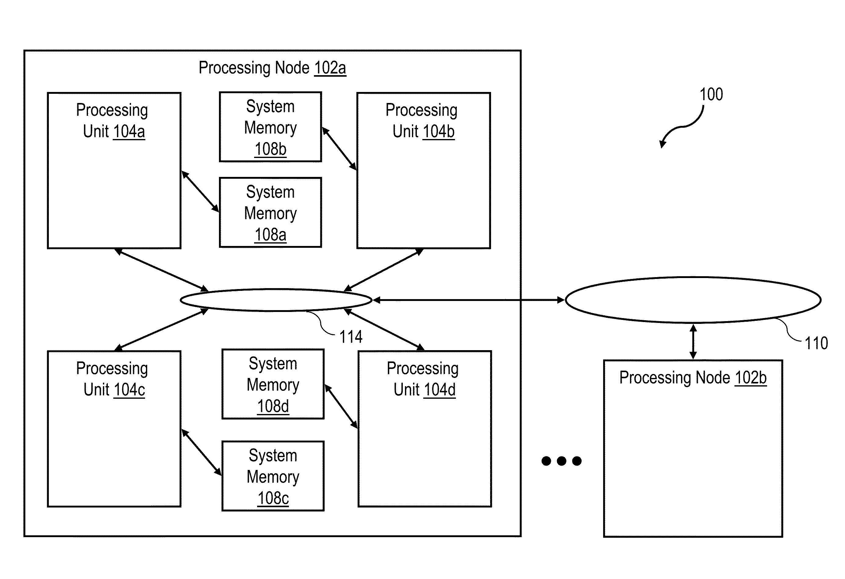 Management of transactional memory access requests by a cache memory