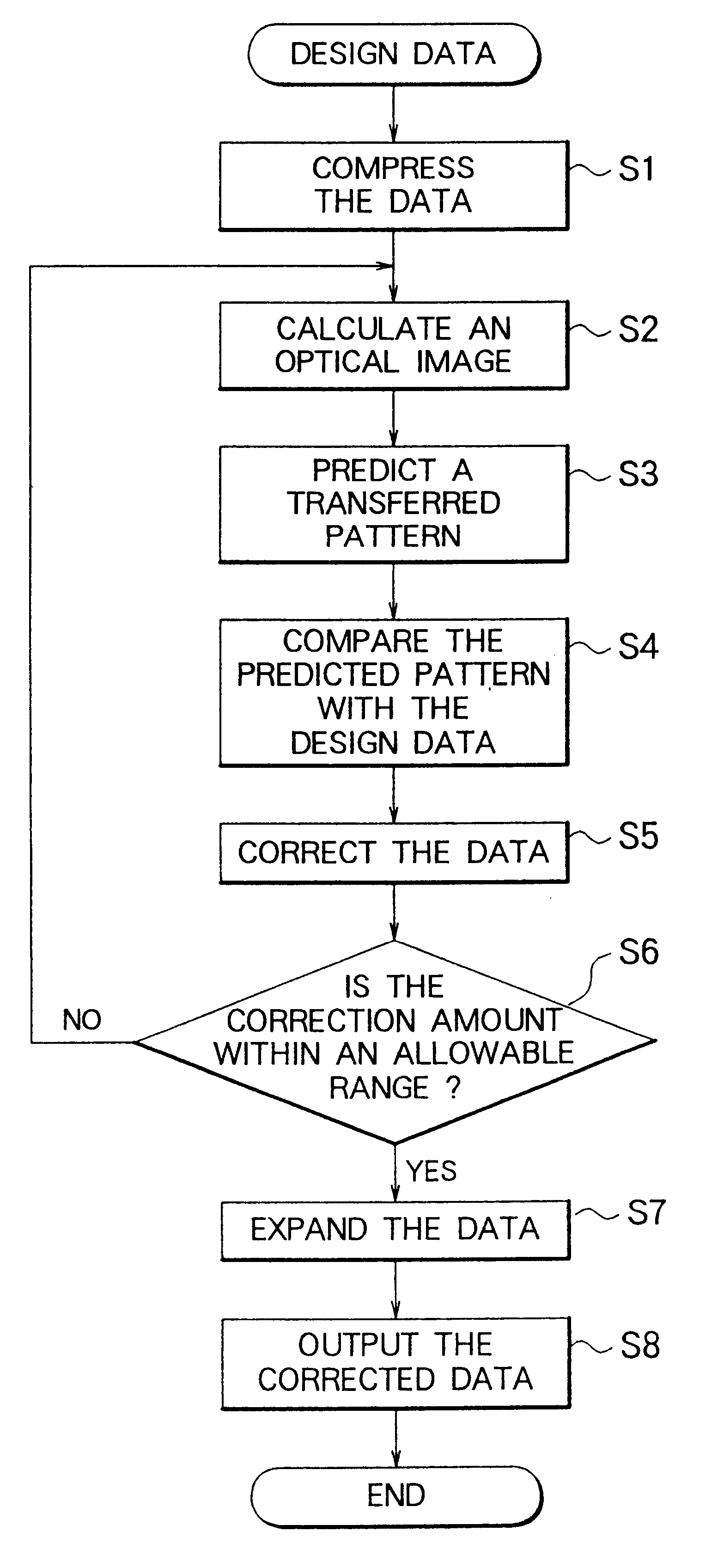 Method of forming a pattern using proximity-effect-correction