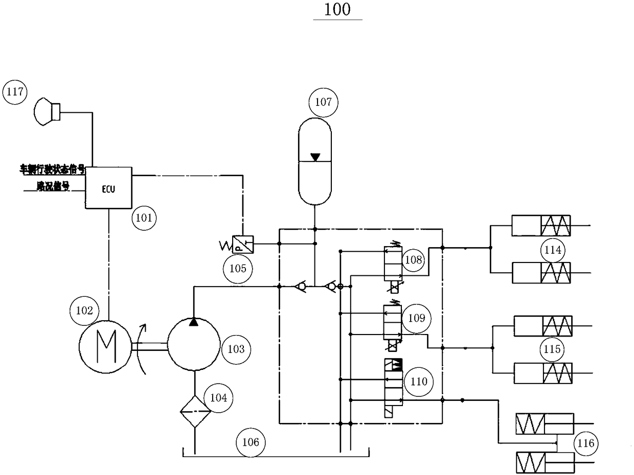 Braking system and automobile