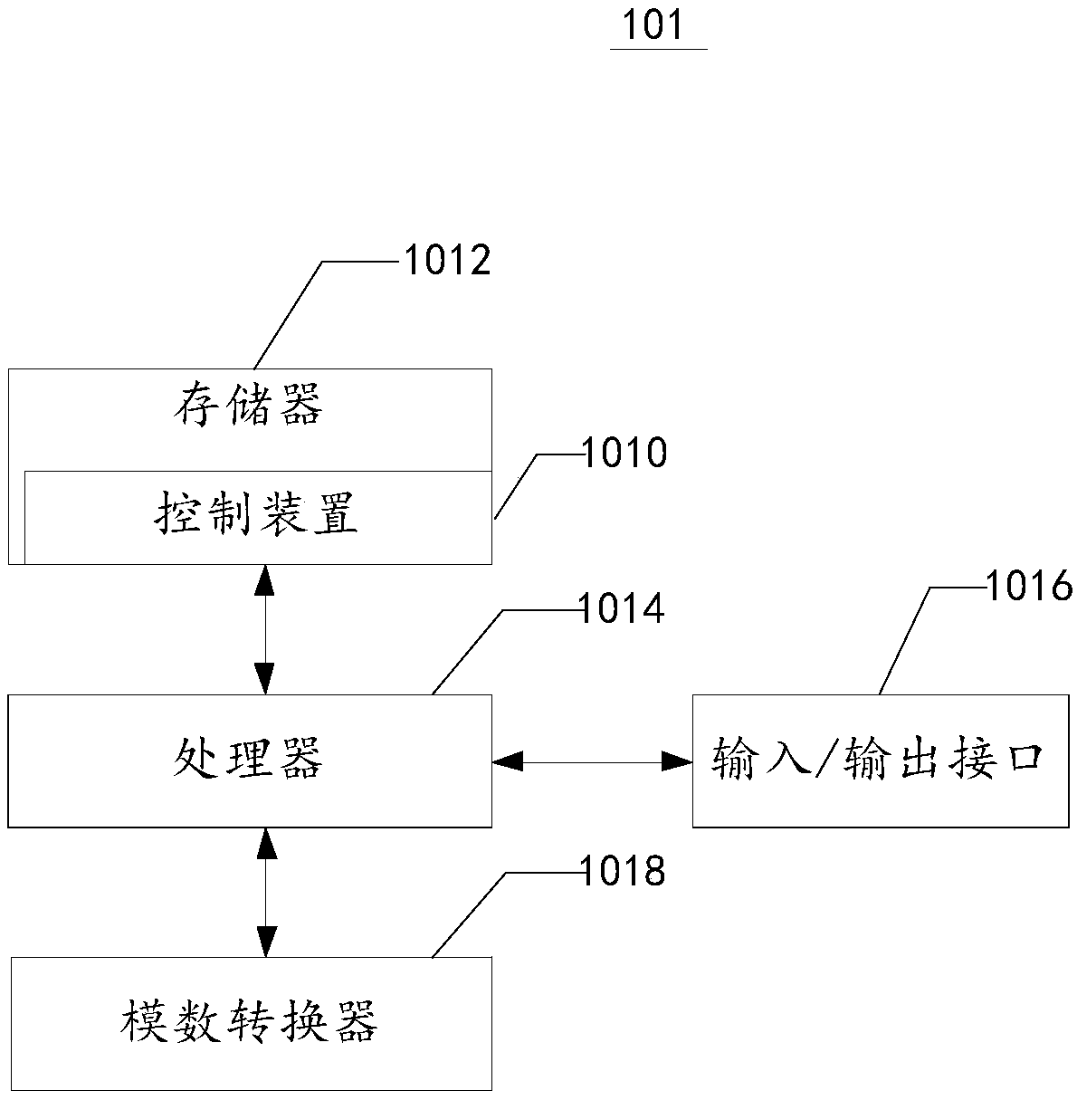 Braking system and automobile