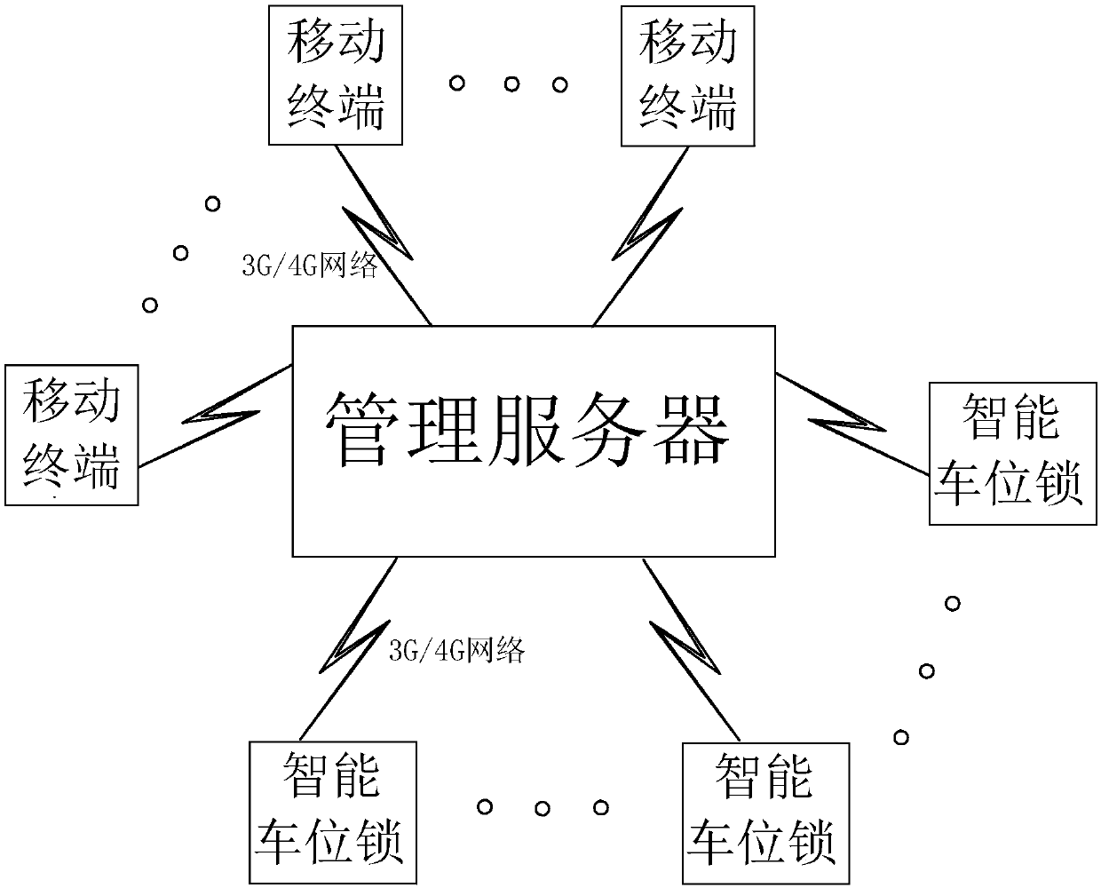 Intelligent shared parking space parking system and method