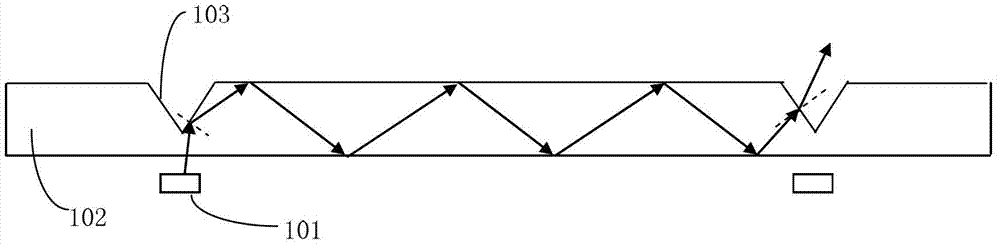 Backlight module and display device including backlight module