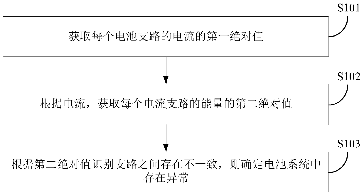 Vehicle, battery system and detection method thereof