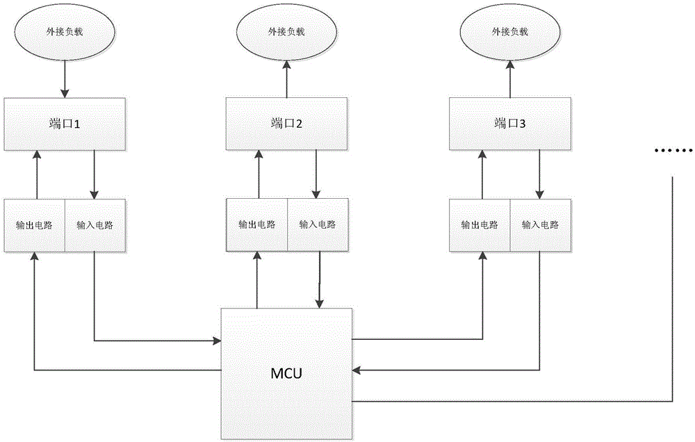 Port fault detection circuit