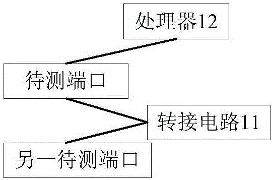 Port fault detection circuit