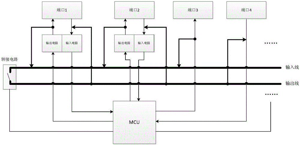 Port fault detection circuit