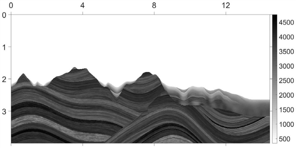 A multi-scale near-surface tomographic velocity modeling method and modeling system