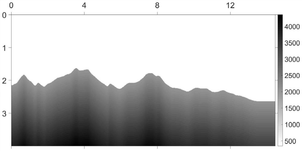 A multi-scale near-surface tomographic velocity modeling method and modeling system