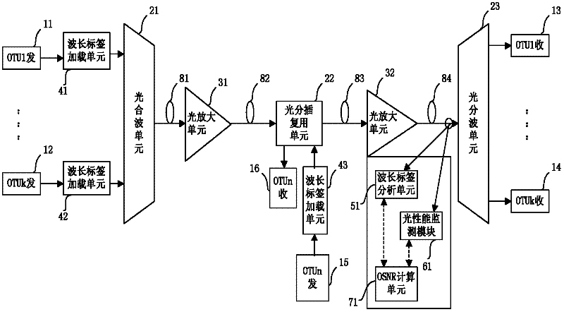 OSNR (Optical Signal to Noise Ratio) monitoring device for wavelength division multiplexing system and method