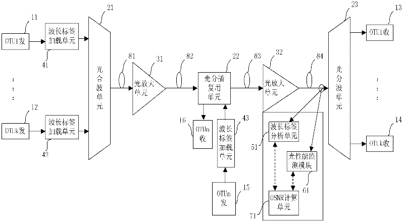 OSNR (Optical Signal to Noise Ratio) monitoring device for wavelength division multiplexing system and method