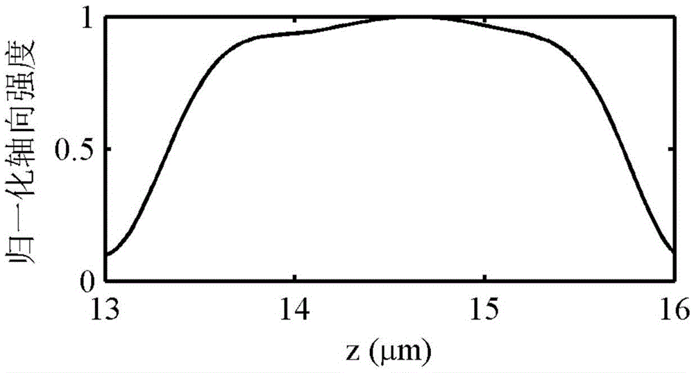 Hundred nanometer scale ultrafine light needle field focusing