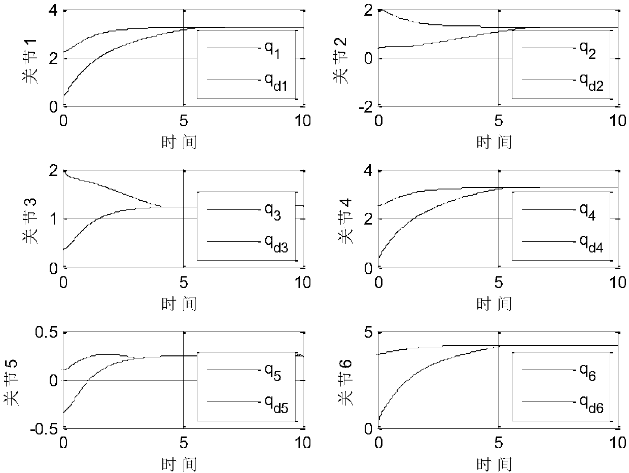 Terminal sliding mode manipulator trajectory tracking method based on fractional order power reaching law