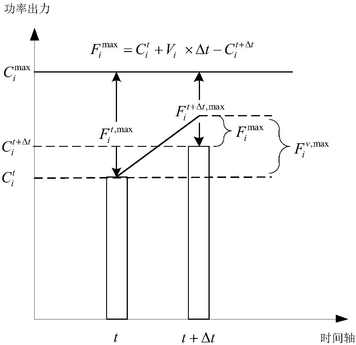 Real-time scheduling method for hybrid energy system accessing large-scale renewable energy