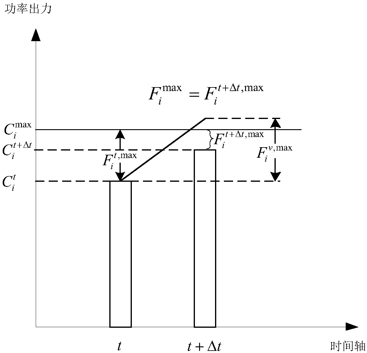 Real-time scheduling method for hybrid energy system accessing large-scale renewable energy