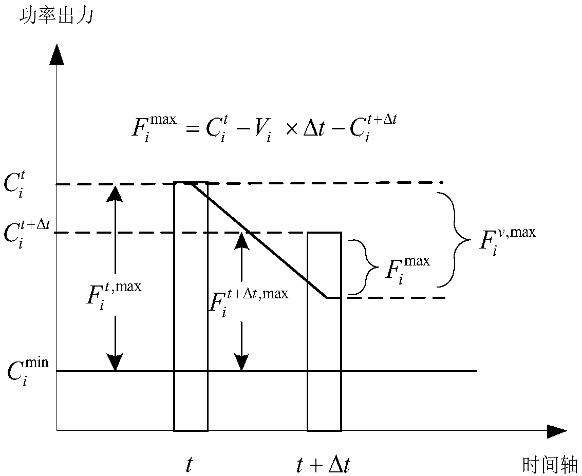 Real-time scheduling method for hybrid energy system accessing large-scale renewable energy