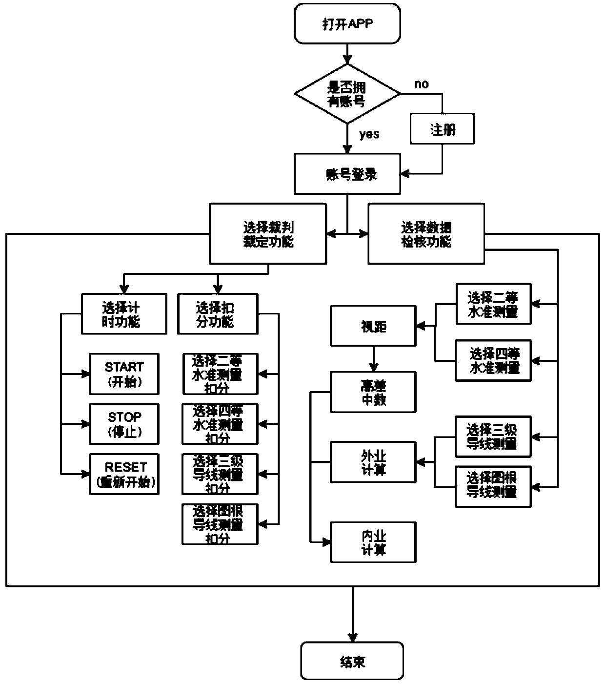 Surveying and mapping data service platform and system and surveying and mapping data processing method