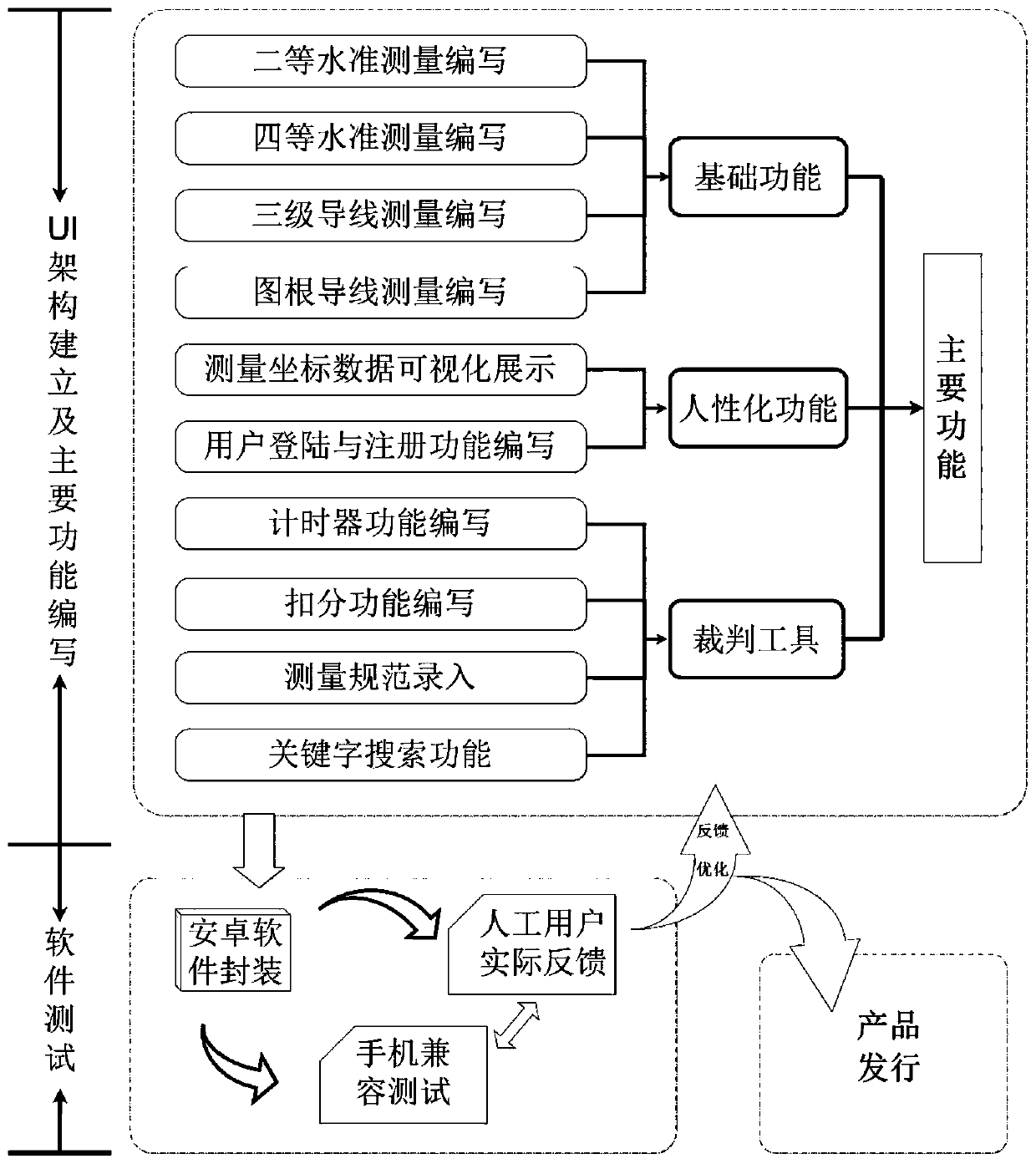 Surveying and mapping data service platform and system and surveying and mapping data processing method