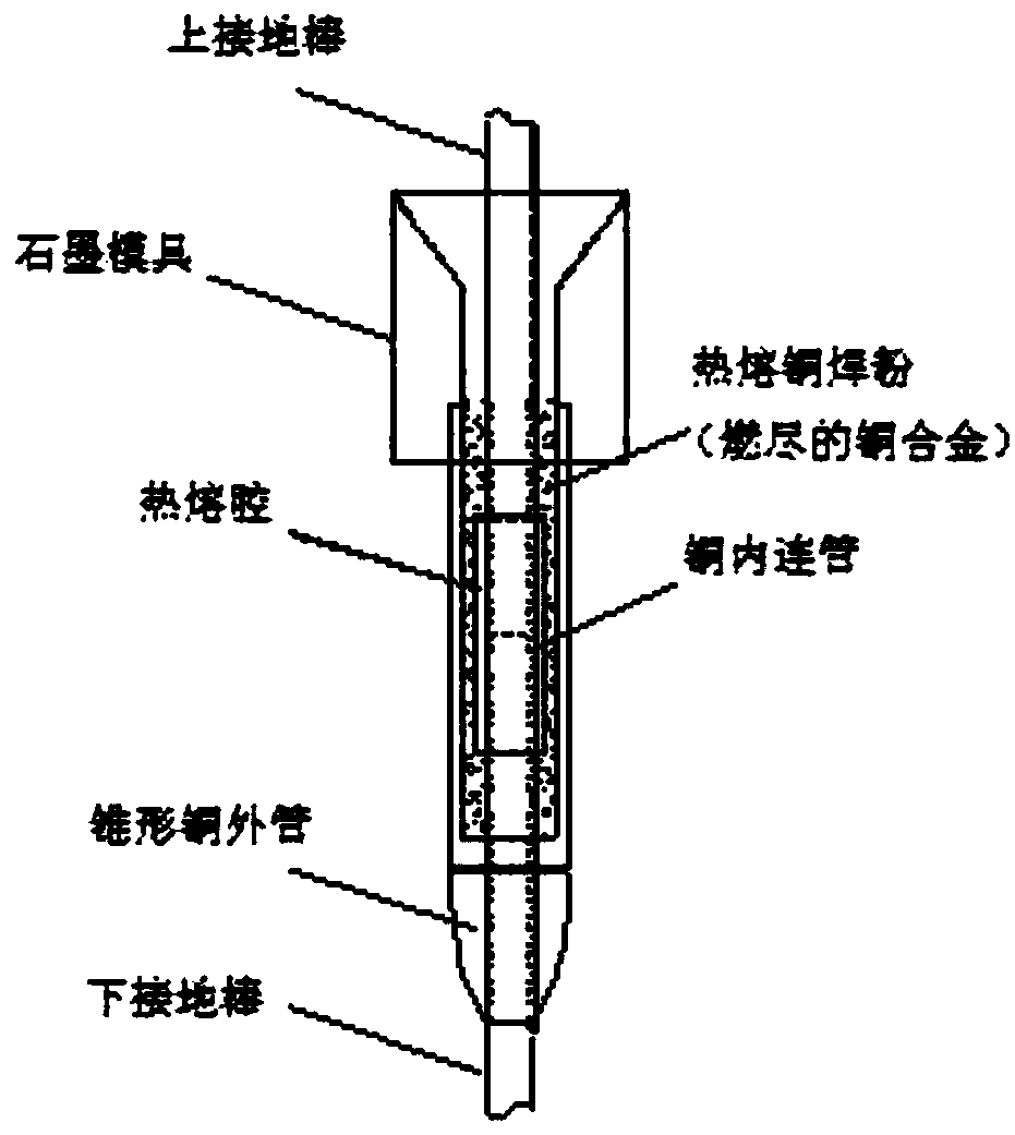 Grounding body and manufacturing method thereof