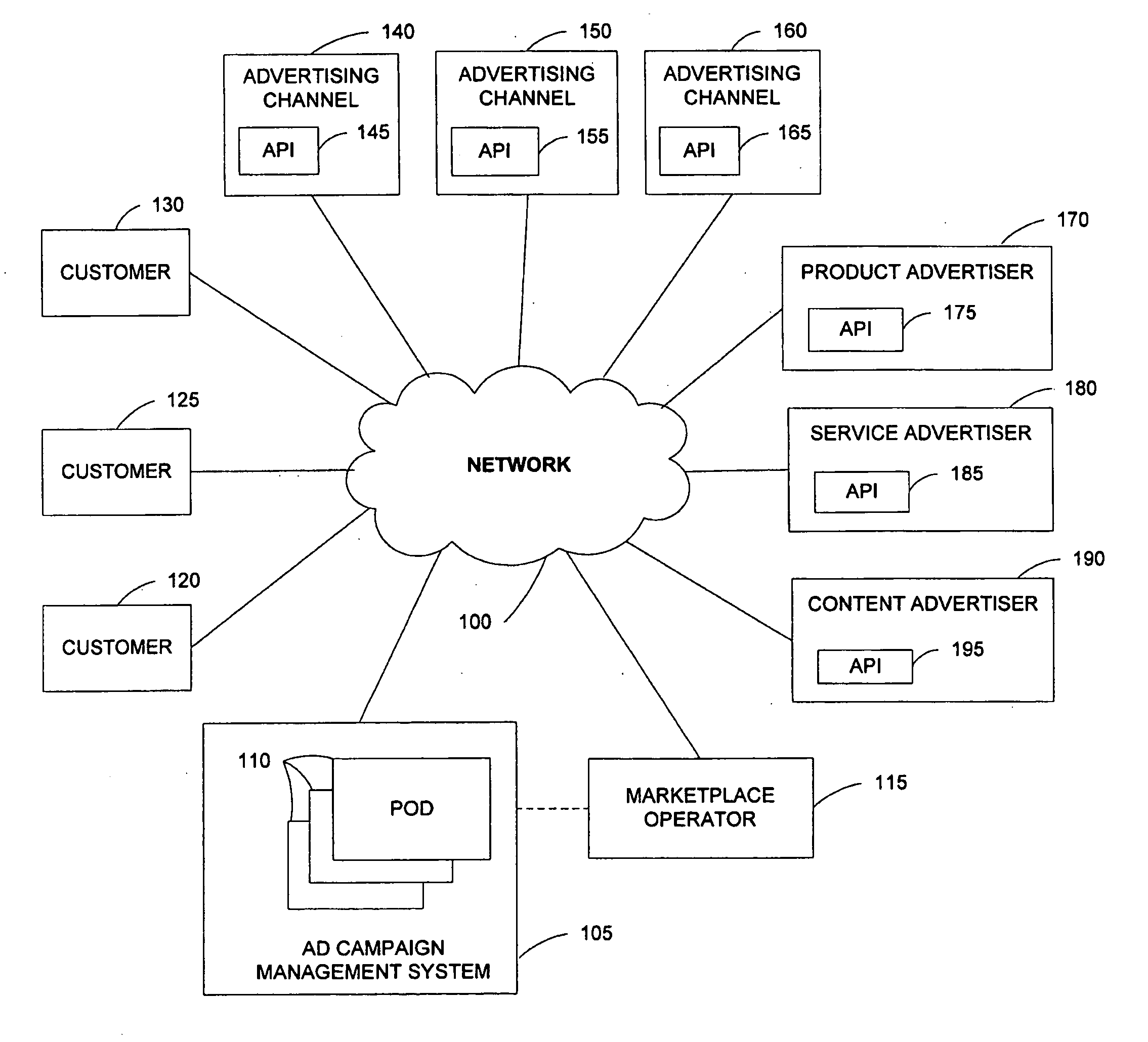 API for maintenance and delivery of advertising content