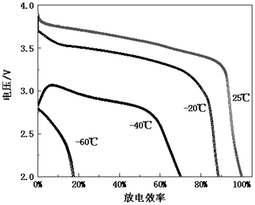 Lithium battery electrolyte, lithium battery and preparation method of lithium battery