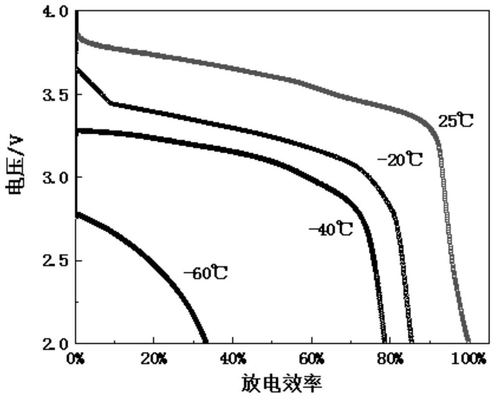 Lithium battery electrolyte, lithium battery and preparation method of lithium battery