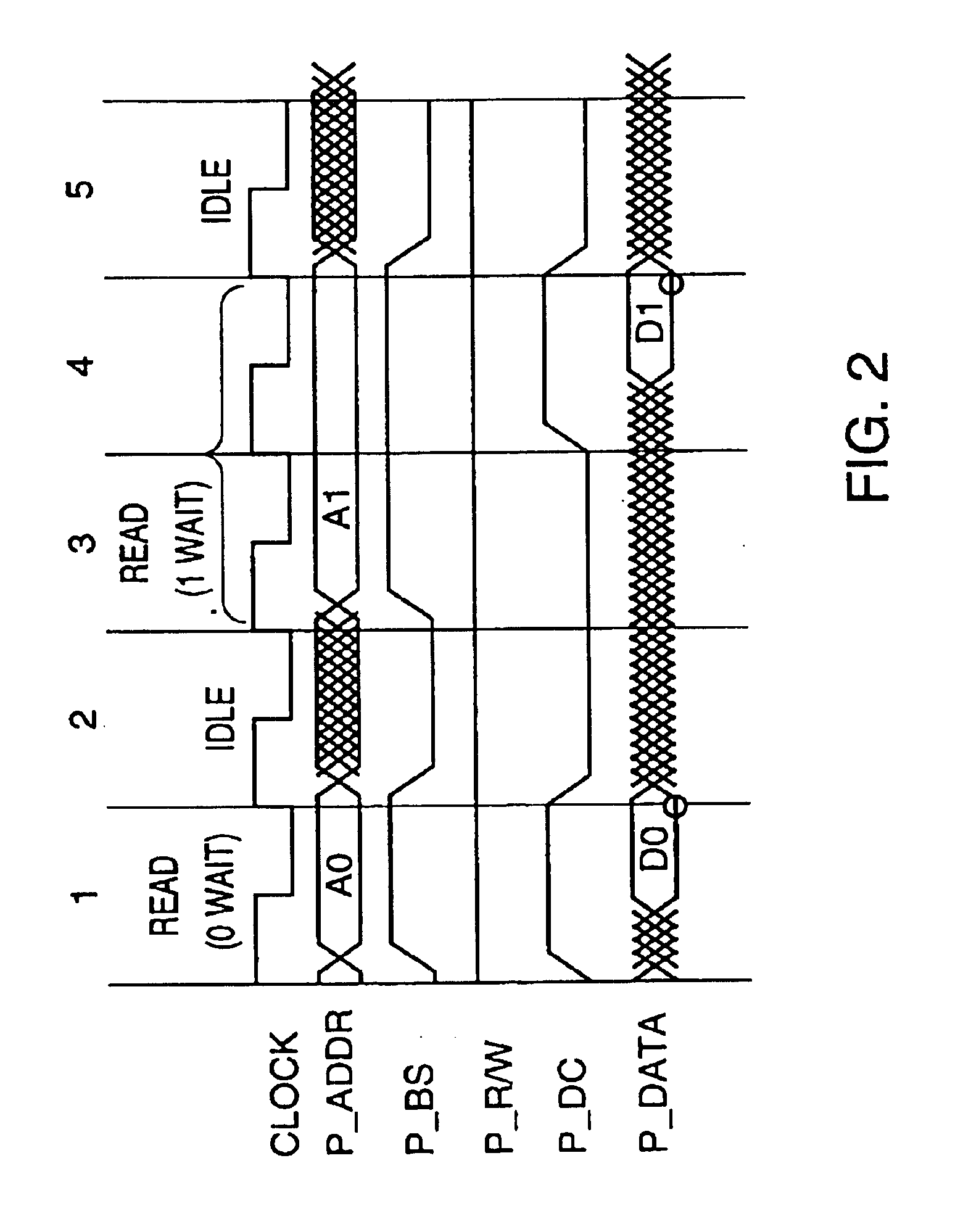 Synchronous signal producing circuit for controlling a data ready signal indicative of end of access to a shared memory and thereby controlling synchronization between processor and coprocessor