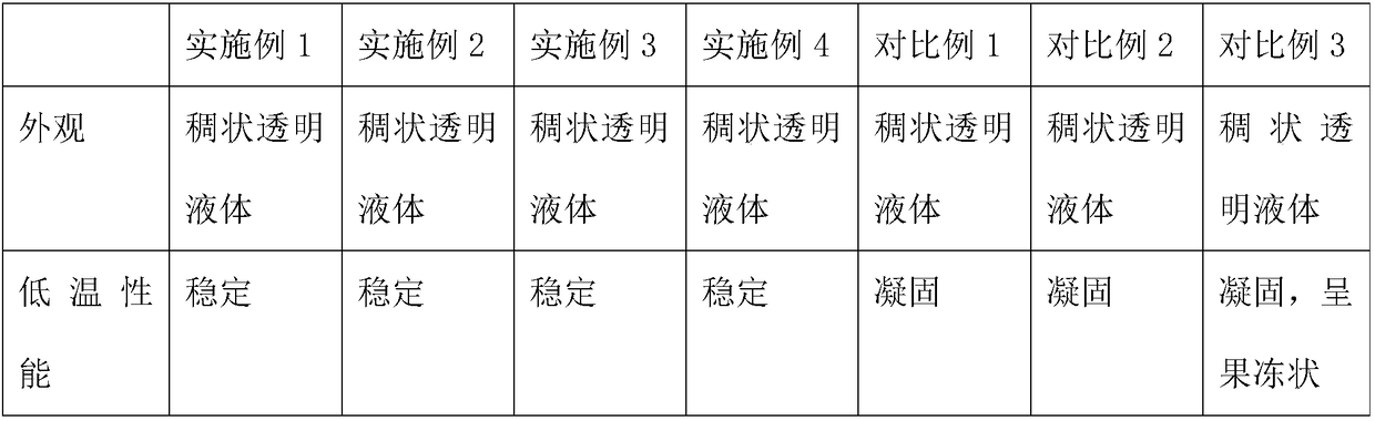 Novel liquid soap and manufacturing method thereof