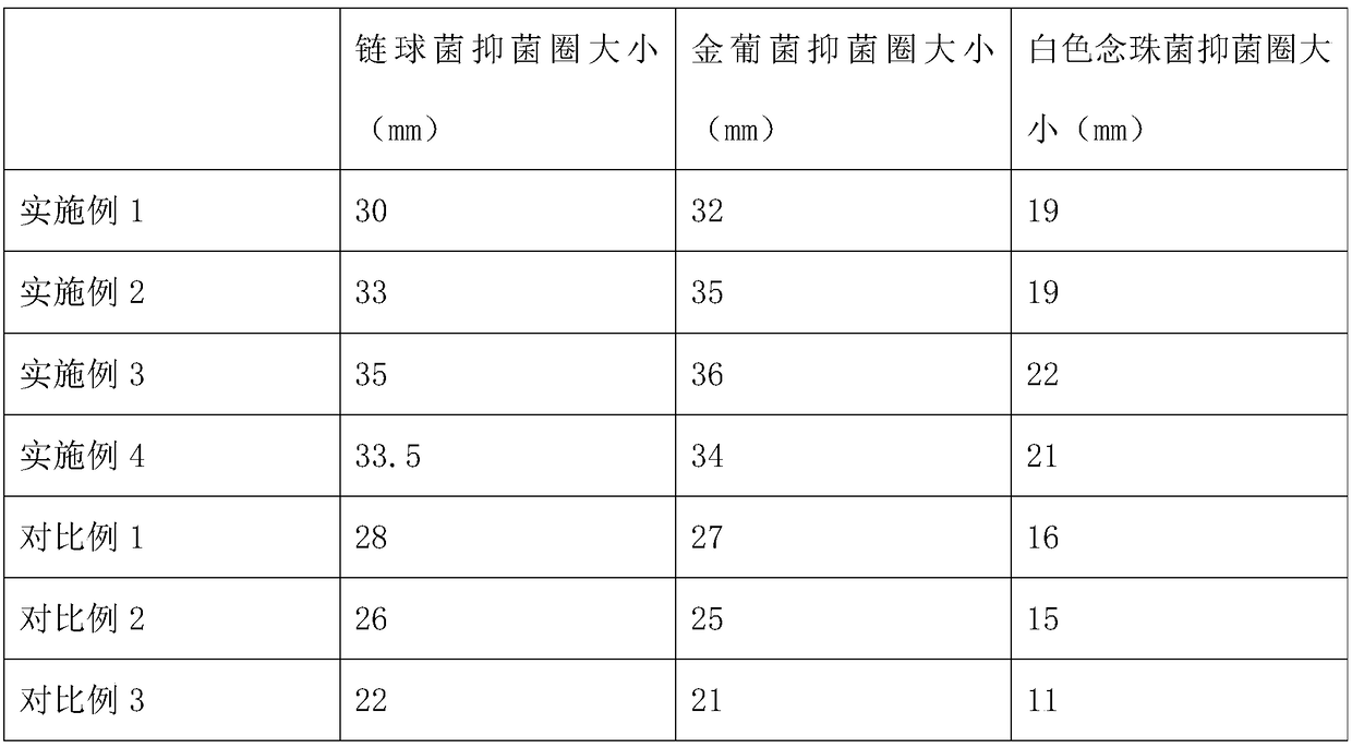 Novel liquid soap and manufacturing method thereof