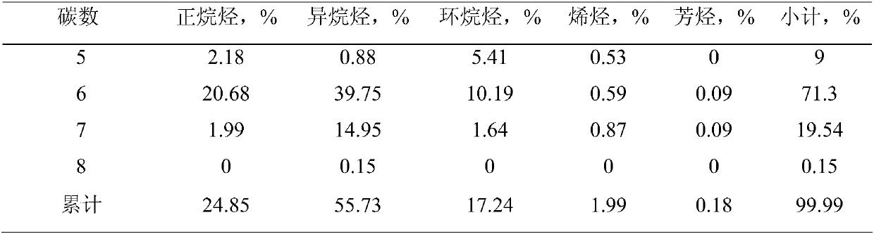 Recycling method for activated carbon-based desulfurizer