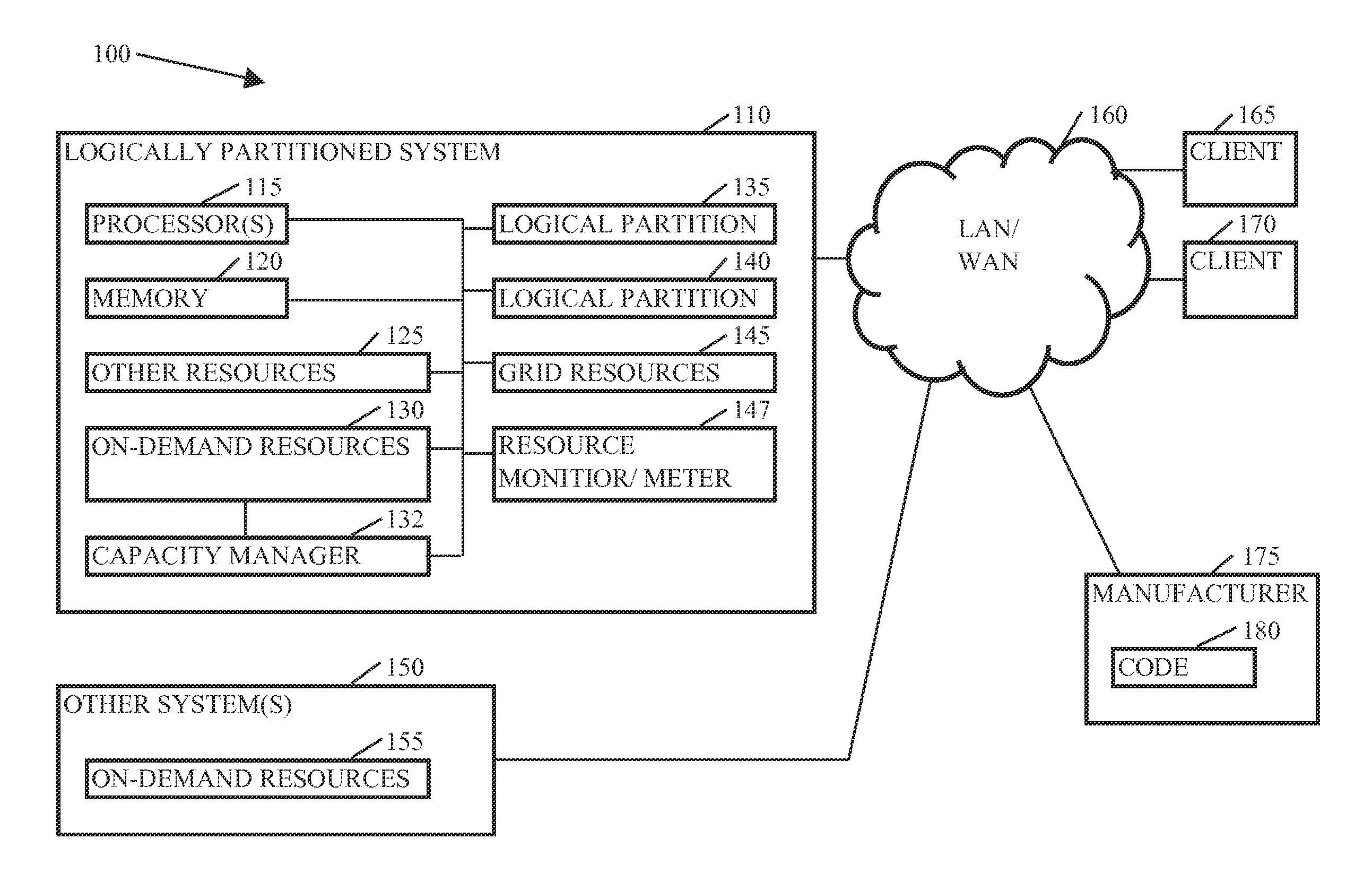 Methods, systems, and media to expand resources available to a logical partition