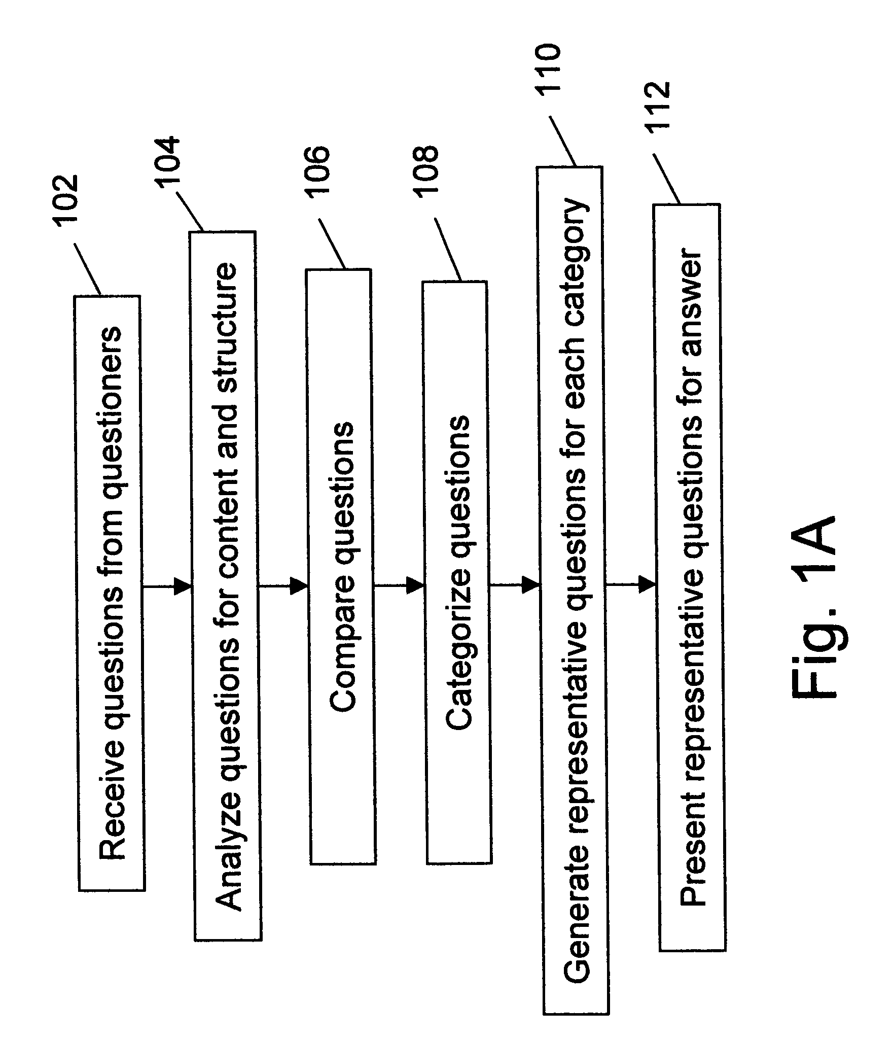 Computer based method for generating representative questions from an audience