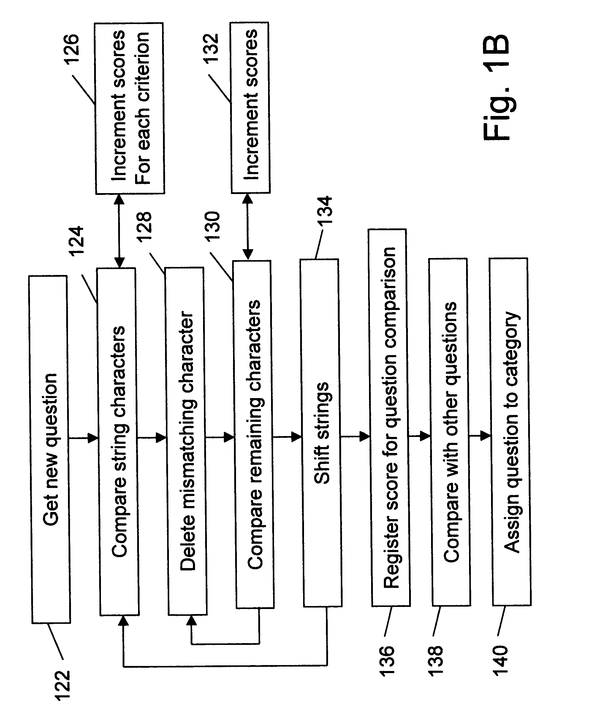 Computer based method for generating representative questions from an audience