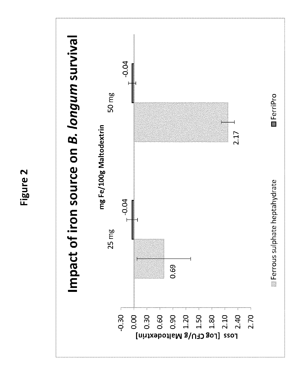 Composition in powder form comprising iron-milk protein complexes and probiotic bacteria