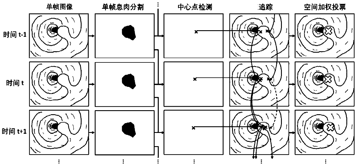 Image processing method, device, storage medium, equipment and system