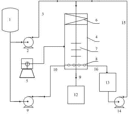 Method for dilute acid pretreatment of plant straws by microwave-cyclic compression percolation