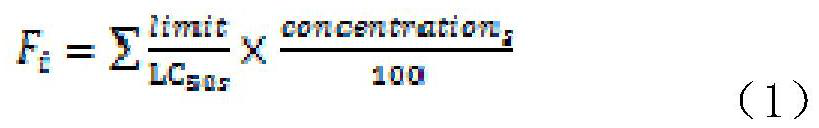 Method for judging acute inhalation toxicity of acute inhalation toxicity mixture in different states