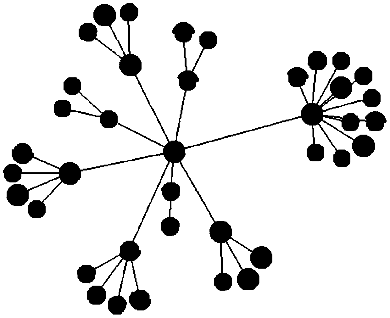 Comparison correlation visual analysis method aimed at two kinds of hierarchical data, and application