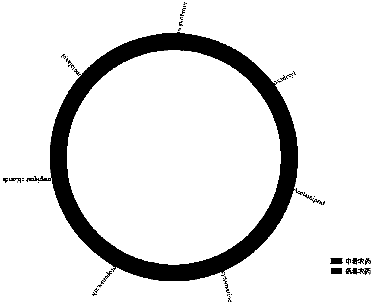 Comparison correlation visual analysis method aimed at two kinds of hierarchical data, and application