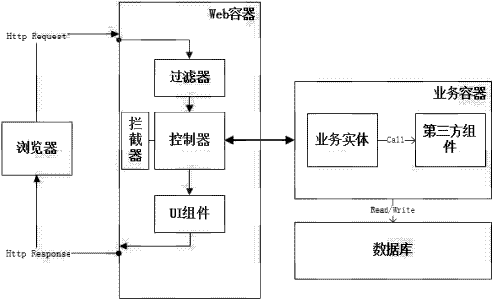 Evaluation method for Web application architecture security based on AADL