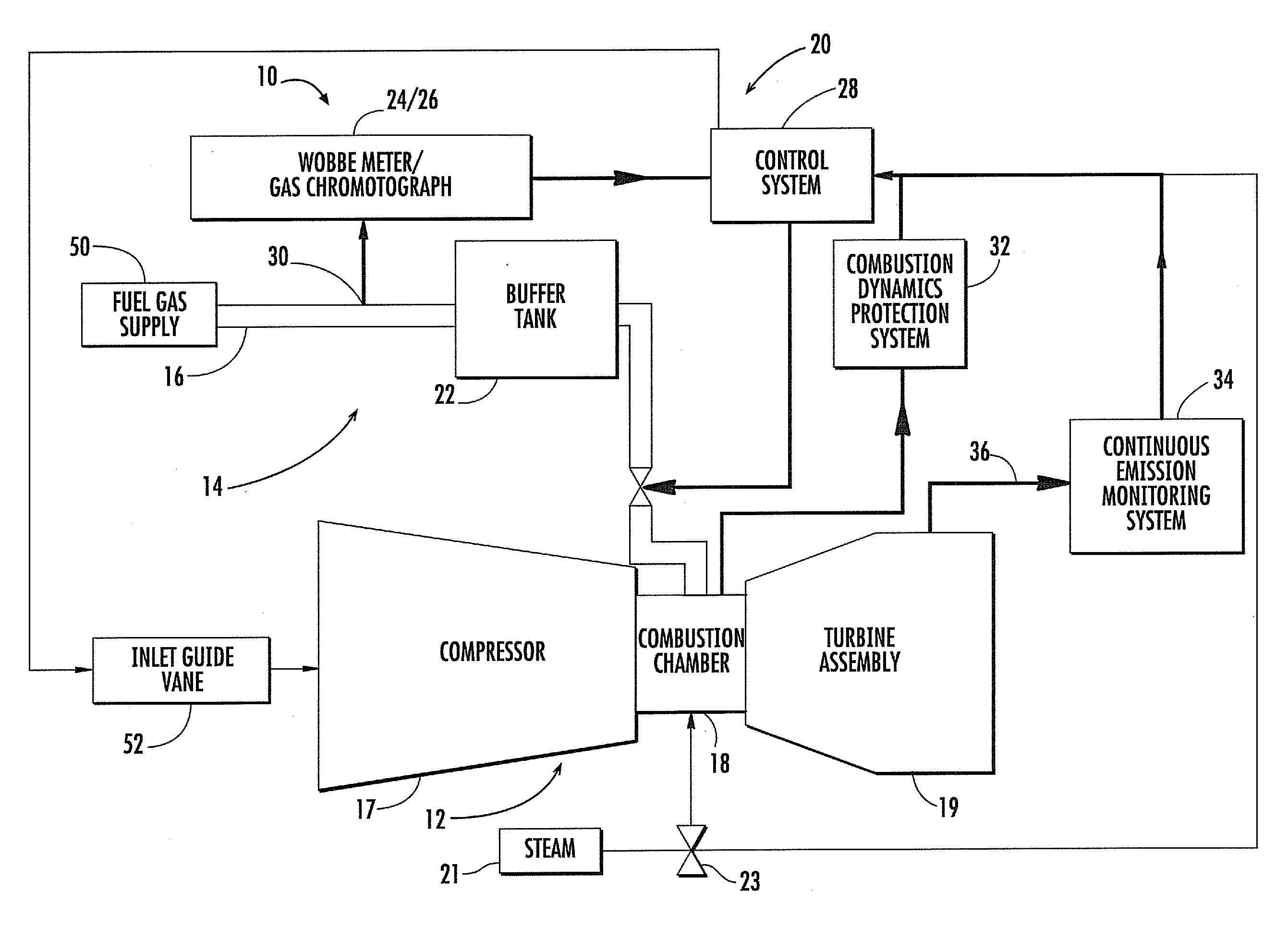 Integrated fuel gas characterization system