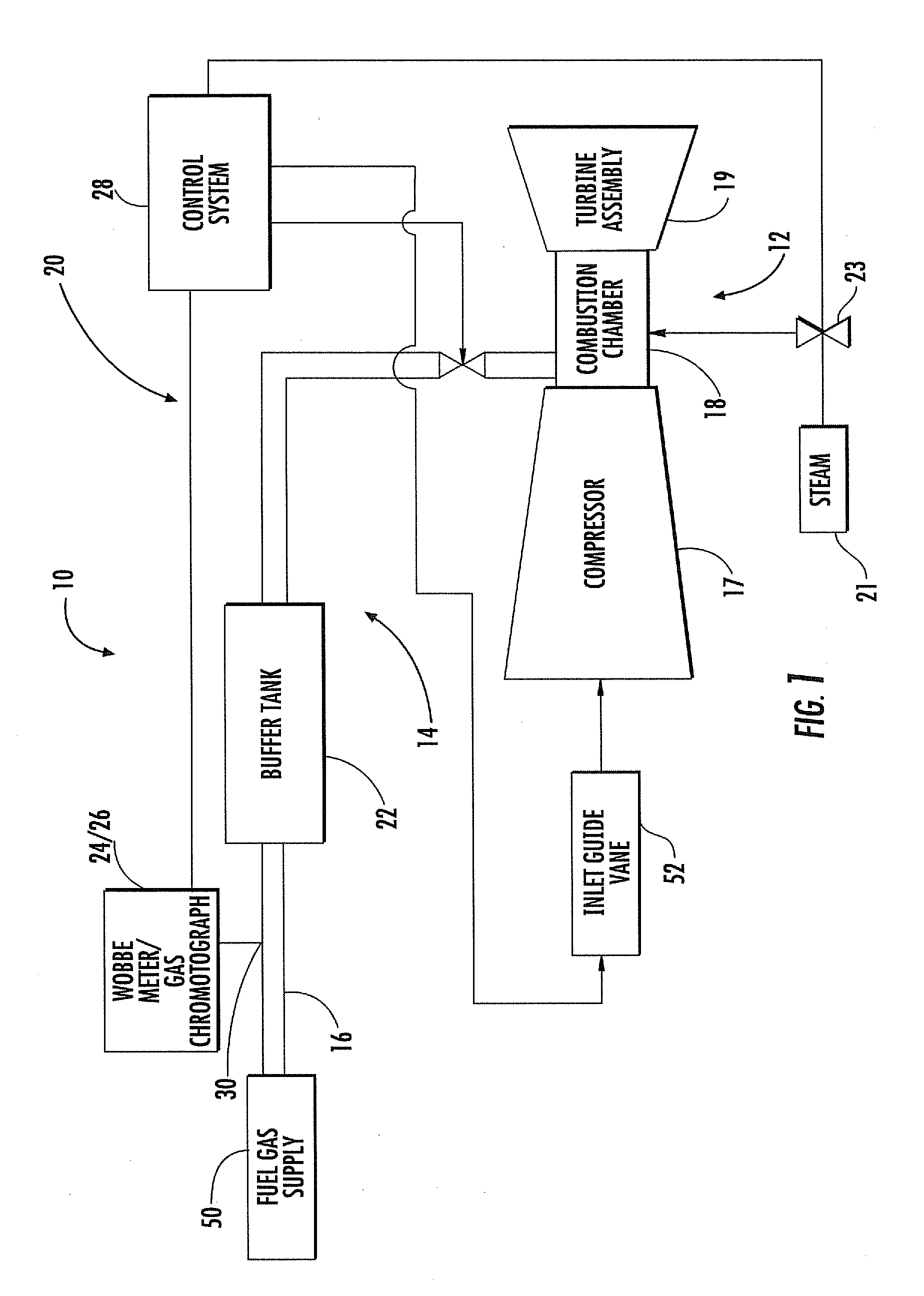 Integrated fuel gas characterization system