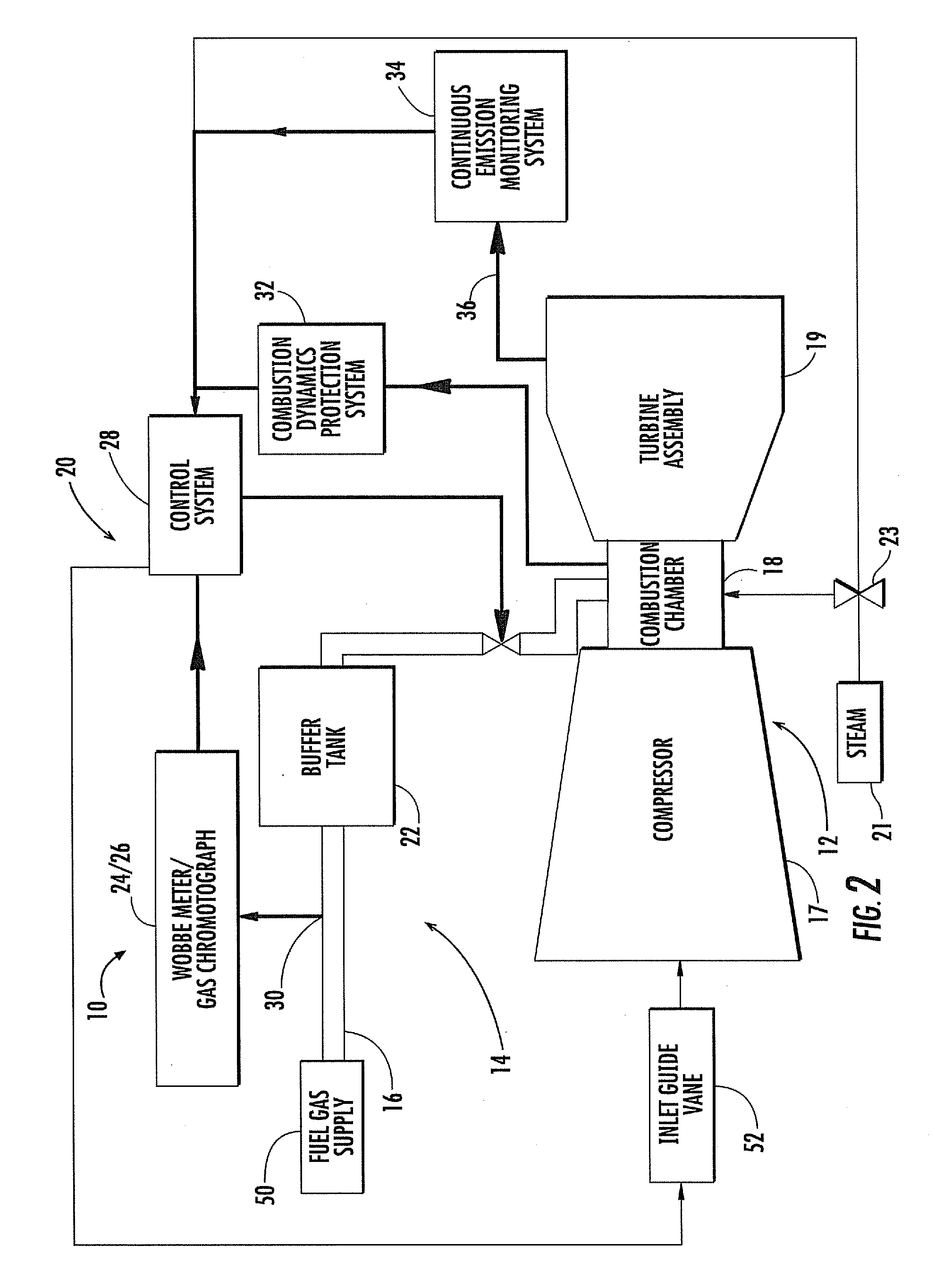 Integrated fuel gas characterization system