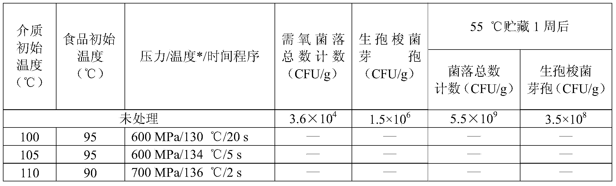 Ultra-high temperature and ultra-high pressure instant sterilization method of foods