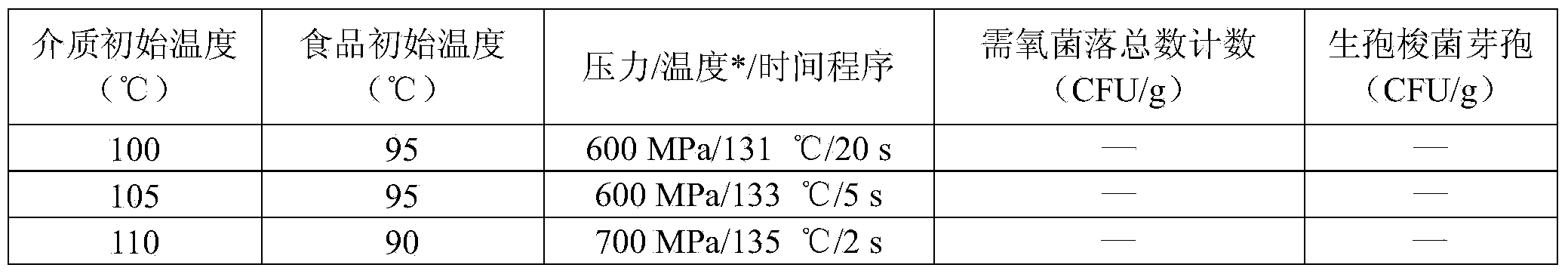 Ultra-high temperature and ultra-high pressure instant sterilization method of foods