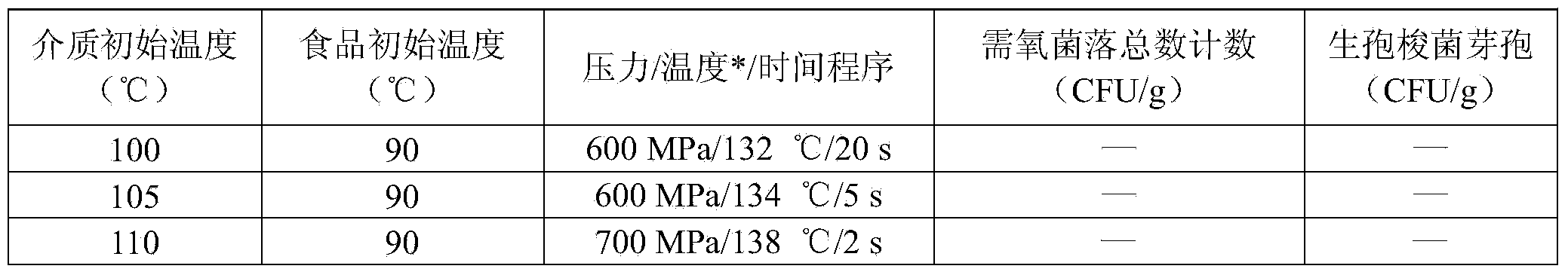 Ultra-high temperature and ultra-high pressure instant sterilization method of foods