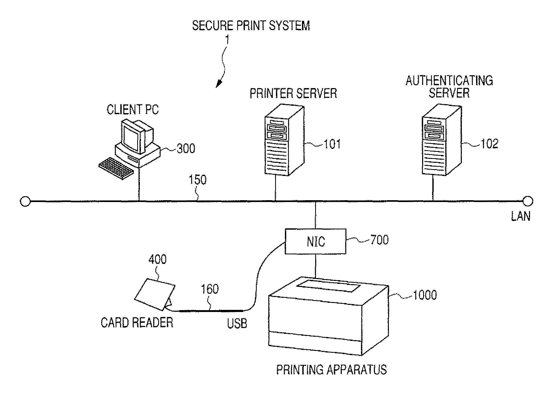 Network interface apparatus, control method, program, and image forming apparatus