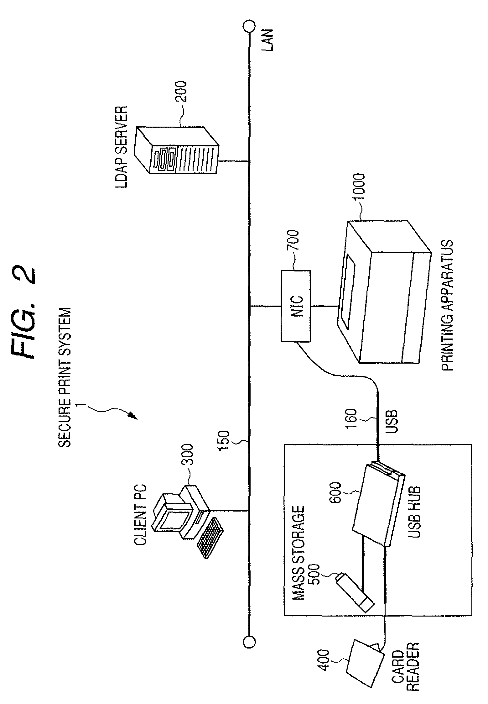 Network interface apparatus, control method, program, and image forming apparatus