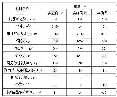 Waterproof crack-resistant inorganic heat-insulating mortar and preparation method thereof